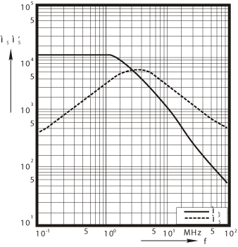 H10K Complex 
permeability versus frequency