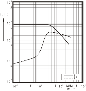 H6K Complex 
permeability versus frequency