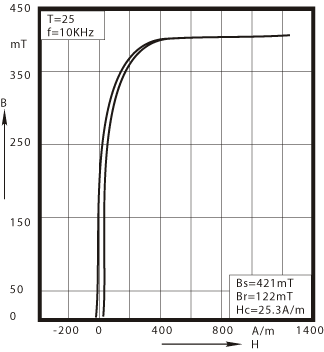 HQ2K Dynamic magnetization 
curves